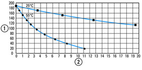 Eaton Sicherheitssteuerrelais 24 V DC,Transistor ES4P-221-DMXX1