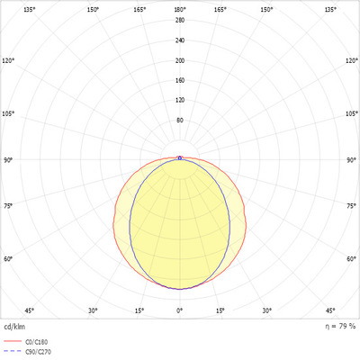 Ridi-Leuchten LED-Wannenleuchte halbrund prism.Wanne WL-R1X145/35ND-P-SET