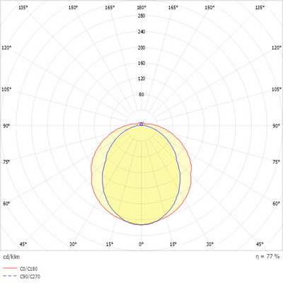 Ridi-Leuchten LED-Wannenleuchte halbrund prism.Wanne WL-R2X115/30ND-P-SET