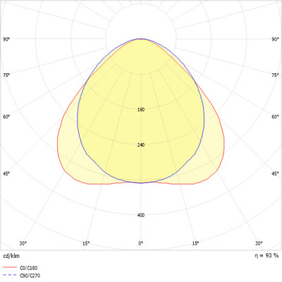 Ridi-Leuchten LED-Lichtleiste 840 weiß VLDF-F149DAWS500B840