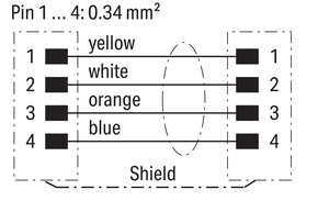 WAGO GmbH & Co. KG ETHERNET-Leitung M12D-St. axial,grün 756-1203/060-200