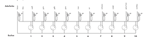 WAGO GmbH & Co. KG M8-Sensor-/ Aktorbox 10-fach,3-polig 757-403/000-010