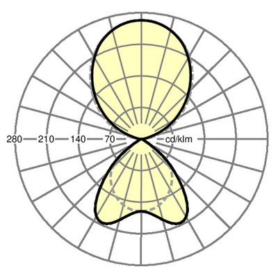 Regiolux LED Pendelleuchte SHLXI/1500-2LED6300 stail-#60334024165