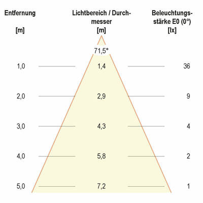EVN Lichttechnik LED Wandleuchte 350mA 1,2W ww P65 1002