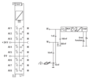 WAGO GmbH & Co. KG Analogeingangsklemme 8-Kanal 750-497