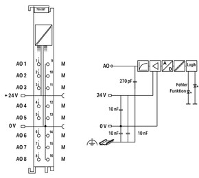 WAGO GmbH & Co. KG Analogausgangsklemme 8-Kanal 750-597