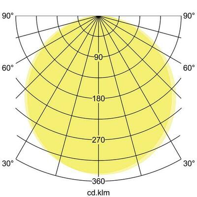 Brumberg Leuchten LED-Anbaupanel 12208073