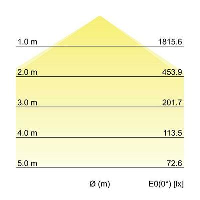 Brumberg Leuchten LED-Anbaupanel 12208073
