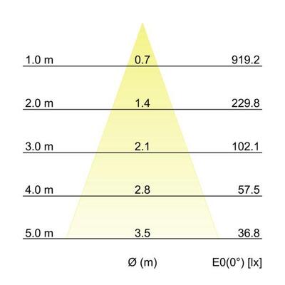 Brumberg Leuchten LED-Einbaudownlight 230V rund 38371153