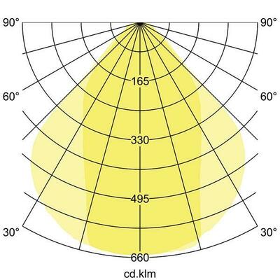 Brumberg Leuchten LED-Einbauprofil BIRO40 4000K, 2276mm 77004694