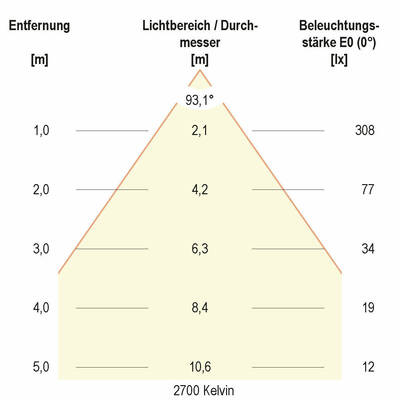EVN Lichttechnik LED-Spot 24V IP54 2700K-6500K weiß L5408010125