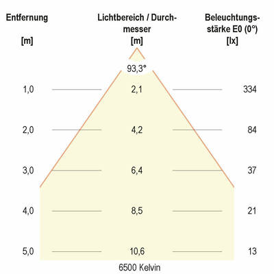 EVN Lichttechnik LED-Spot 24V IP54 2700K-6500K weiß L5408010125