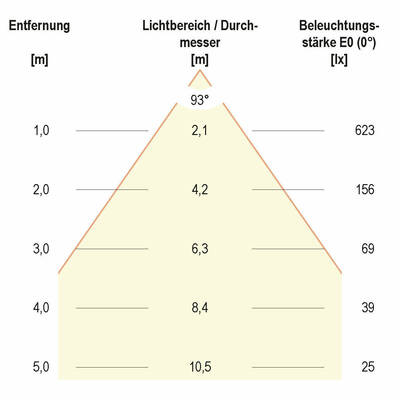 EVN Lichttechnik LED-Spot 24V IP54 2700-6500K chr-sat L5408130125