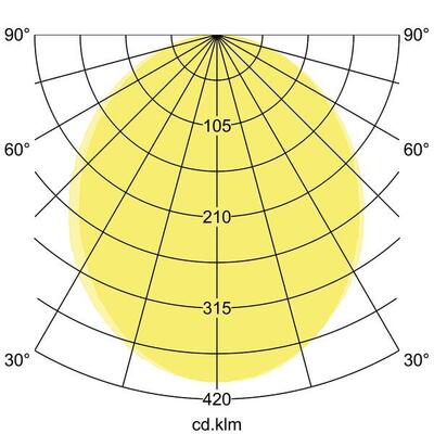 Brumberg Leuchten LED-Einbauprofil BIRO40 3000K, 2276mm 77014693