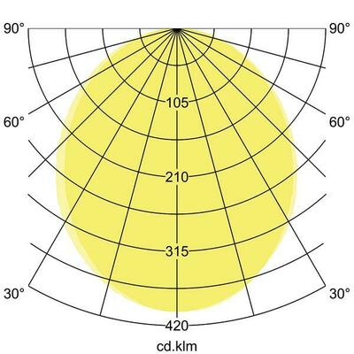 Brumberg Leuchten LED-Einbauprofil BIRO40 4000K, 2276mm 77014694