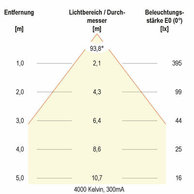 EVN Lichttechnik LED-Spot 230V DALI IP54 3000-5700K chr-sat L54D101325