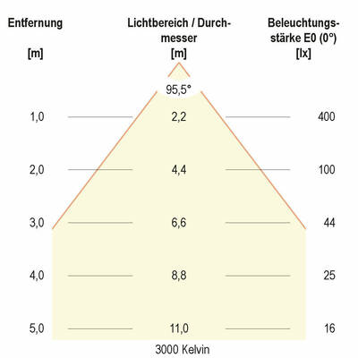 EVN Lichttechnik LED-Spot 230V dim. IP54 3000-5700K weiß L54N100125