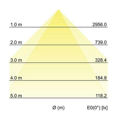 Brumberg Leuchten LED-Einbauprofil BIRO40 4000K, DALI, 1160mm 77023694