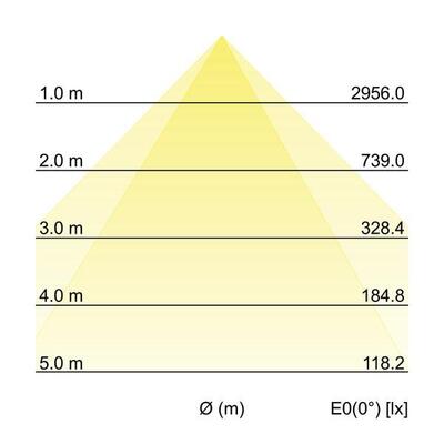 Brumberg Leuchten LED-Einbauprofil BIRO40 4000K, DALI, 2276mm 77024694