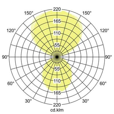 Brumberg Leuchten LED-Pendel-Profilleuchte TW, i/d 77353088