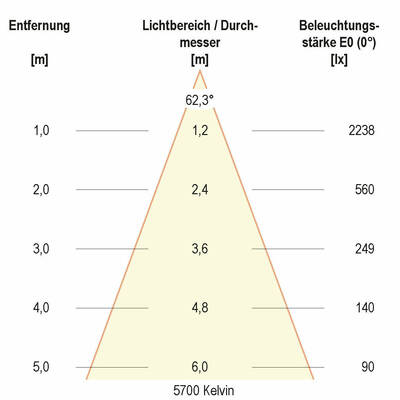 EVN Lichttechnik LED-Anbauleuchte ALG54251525