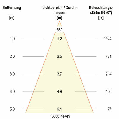 EVN Lichttechnik LED-Anbauleuchte ALG54251525