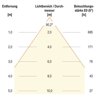 EVN Lichttechnik LED-Anbauleuchte ALR250140