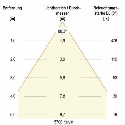 EVN Lichttechnik LED-Downlight L44N101325