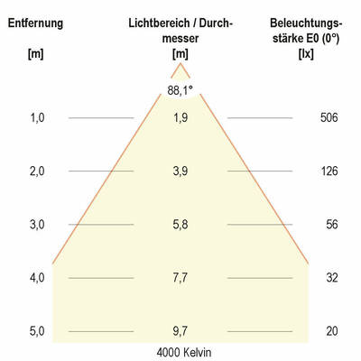 EVN Lichttechnik LED-Downlight L44N101325