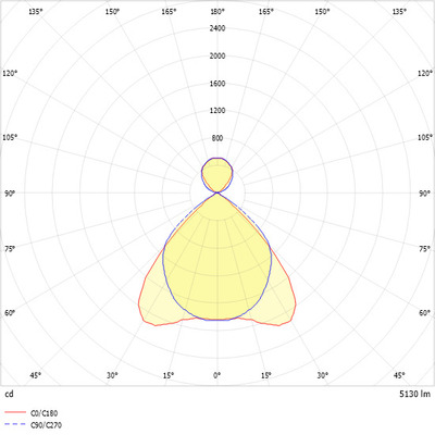 Ridi-Leuchten Anbauleuchte DALI ABRBIRT2X115/20DASM