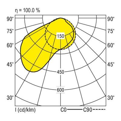 Ridi-Leuchten LED-Anbauleuchte 840 ABRFB1480ND #0627730