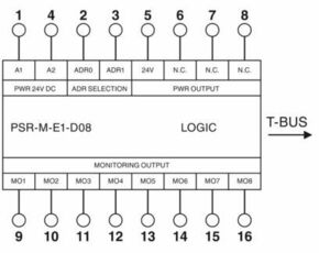 Phoenix Contact Erweiterungsmodul PSR-M-E1-DO8-PI