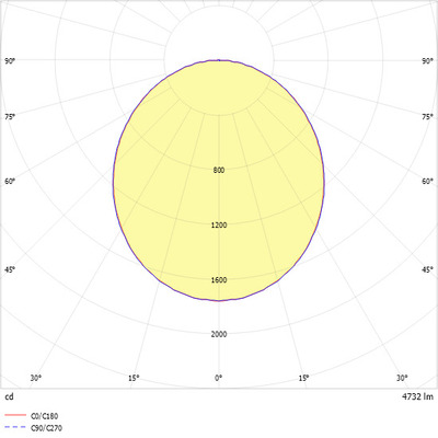 Ridi-Leuchten LED-Anbaudownlight 830 ADLR 410/6000-830 OS