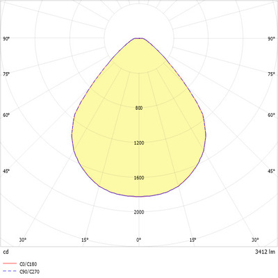 Ridi-Leuchten LED-Anbaudownlight 830 ADLR410/5000-830MPS