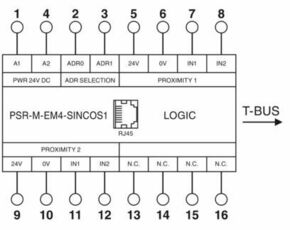 Phoenix Contact Erweiterungsmodul PSR-M-EM4-SINCOS1-SC