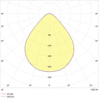 Ridi-Leuchten LED-Anbaudownlight 830 ADLR410/6000-830MPS