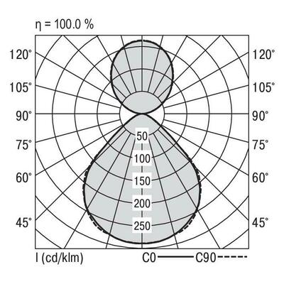 Ridi-Leuchten LED-Pendelleuchte 840, DALI DOME-P-K #SPG0620181