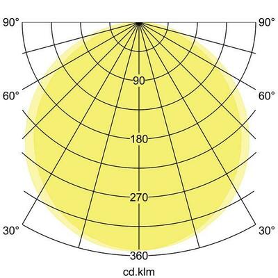 Brumberg Leuchten LED-Anbaupanel 12245073