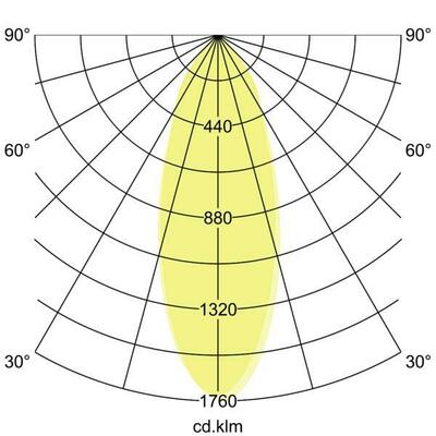 Brumberg Leuchten LED-Deckeneinbauleuchte 12383683