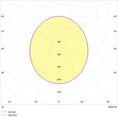 Ridi-Leuchten LED-Downlight 830 EDLR 275/4000-830 OS