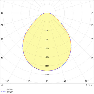 Ridi-Leuchten LED-Downlight 830 EDLR340/5000-830DPO