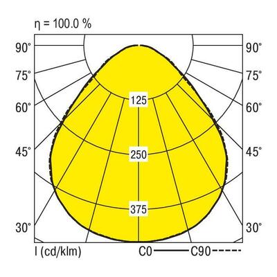 Ridi-Leuchten LED-Downlight 830 EDLR340/5000-830DPS