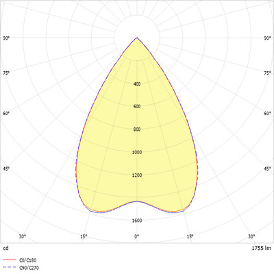 Ridi-Leuchten LED-Einbauleuchte 840, EL-EE0622ND #0827806