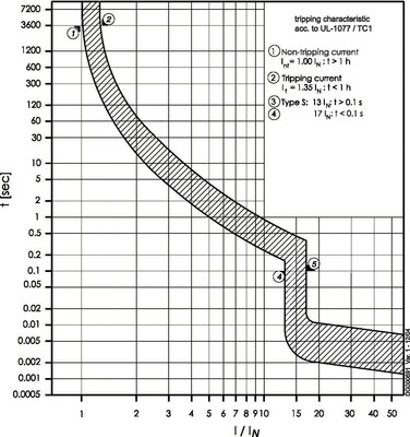 Eaton Leitungsschutzschalter S 4A, 2p FAZ-S4/2
