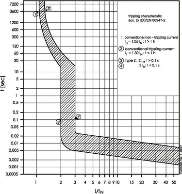 Eaton Leitungsschutzschalter Z 6A, 2p FAZ-Z6/2