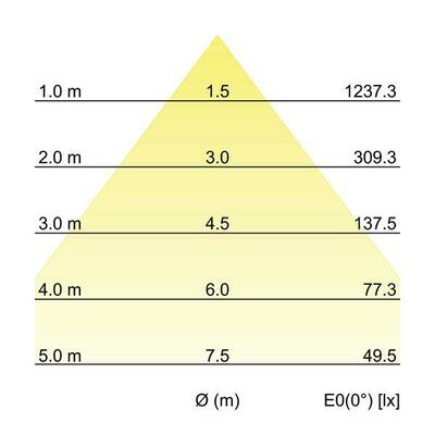 Brumberg Leuchten LED-Einbaudownlight 12550183
