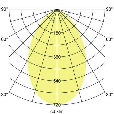 Brumberg Leuchten LED-Einbaudownlight 12553173