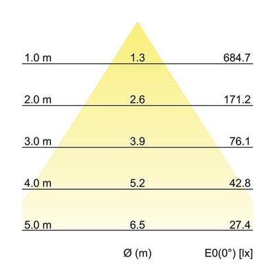 Brumberg Leuchten LED-Einbaudownlight 12560184