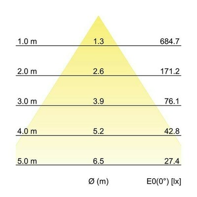 Brumberg Leuchten LED-Einbaudownlight 12562183