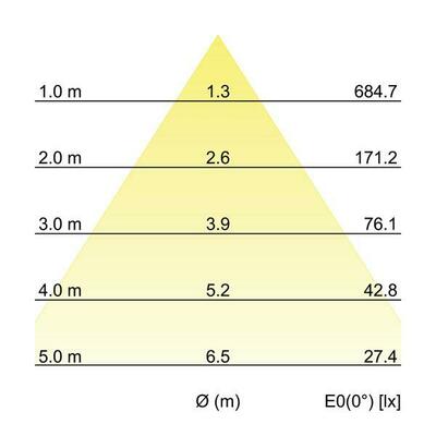 Brumberg Leuchten LED-Einbaudownlight 12562184